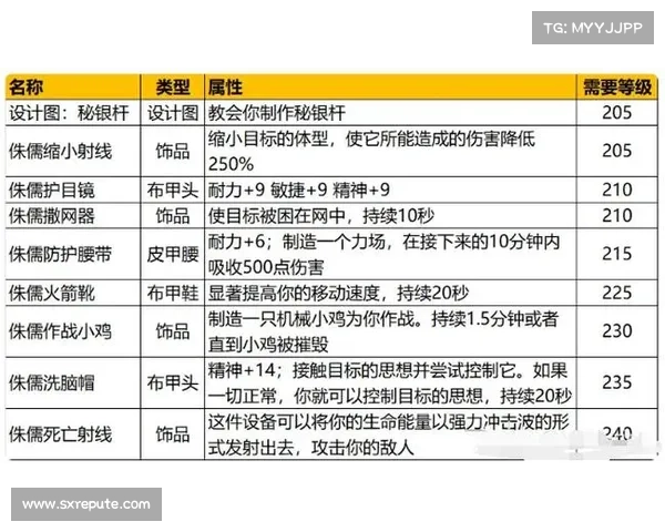 魔兽世界怀旧服:获得40级侏儒坐骑秘籍